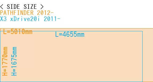 #PATHFINDER 2012- + X3 xDrive20i 2011-